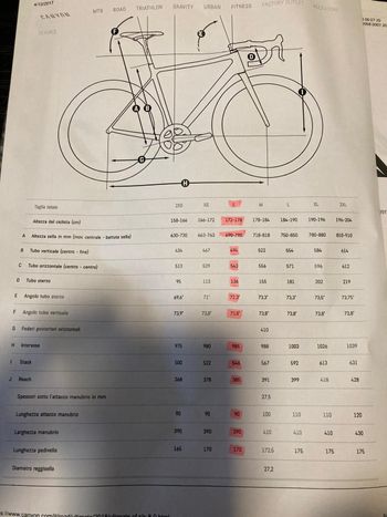 Used Canyon Ultimate Cf Slx 8.0 2017 2017 Road & Gravel, Black — image 5 of 5