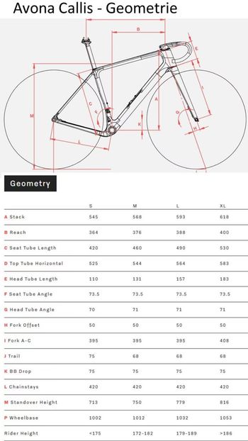 Used Avona CALLIS SRAM Rival 2026 2026 Road & Gravel — image 13 of 13