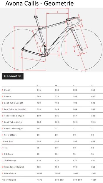Used Avona CALLIS SRAM Rival 2026 2026 Road & Gravel — image 11 of 11