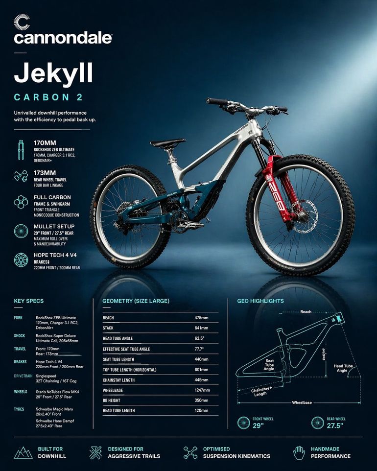 Używany Cannondale Jekyll 1 2025 2025 Mountainbike — zdjęcie 1 z 9