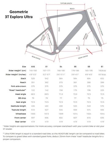 Used 3T Exploro Ultra Crankbrothers Edition 2024 Road & Gravel — image 4 of 4