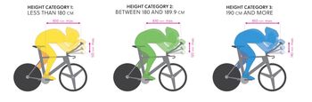 Used Canyon Speedmax CF 8.0 Di2 2020 2020 Road & Gravel, Black — image 10 of 10