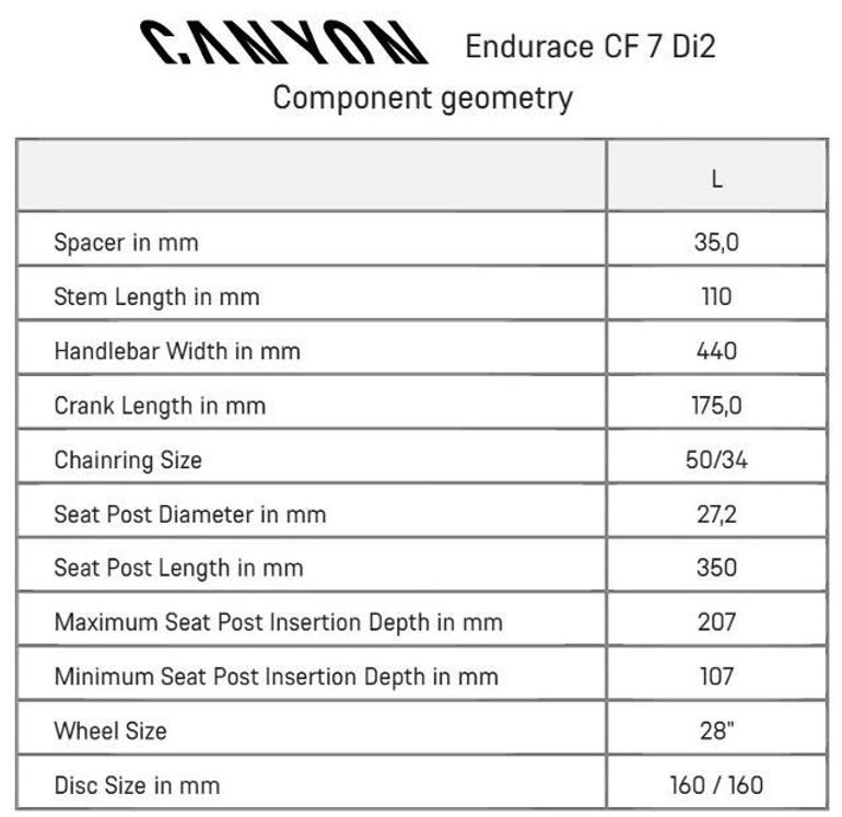 Used Canyon Endurace CF 7 Di2 2024 2024 Road & Gravel, Blue — image 12 of 14