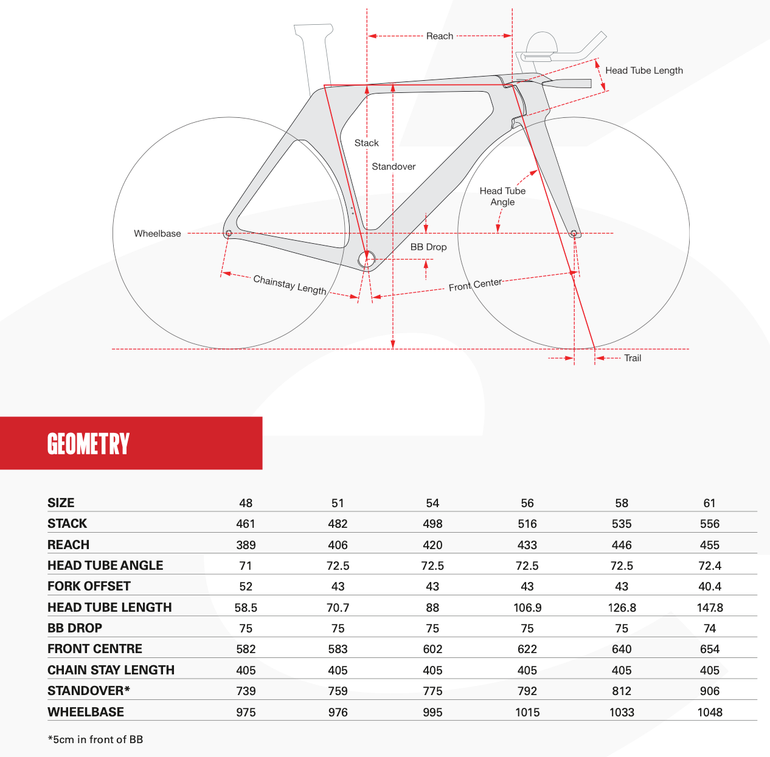 Used Cervélo P5 Force AXS 2026 2026 Road & Gravel — image 4 of 4