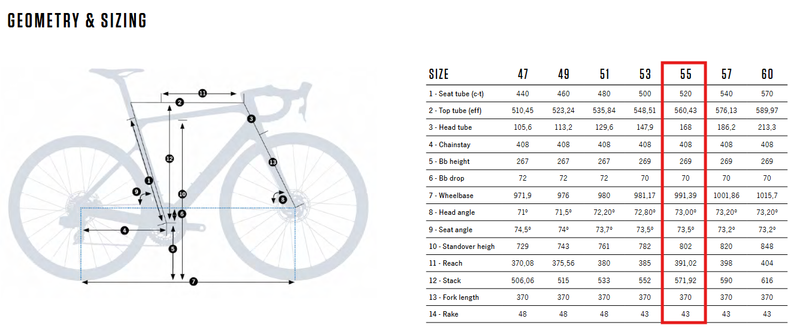 Used Orbea ORCA M20iLTD 2022 2022 Road & Gravel, Blue — image 13 of 13