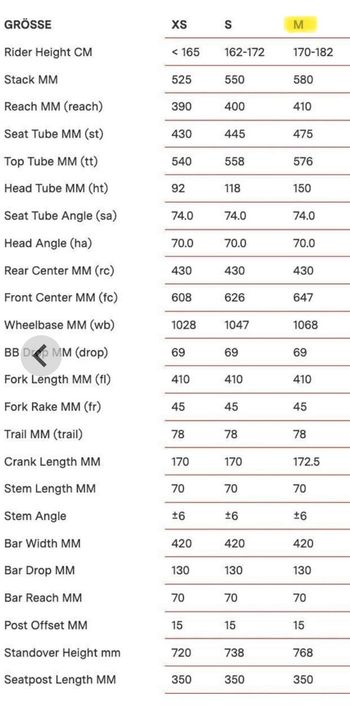 BMC URS AL TWO 2023 2023 Road & Gravel usato, Grigio chiaro — immagine 20 di 20