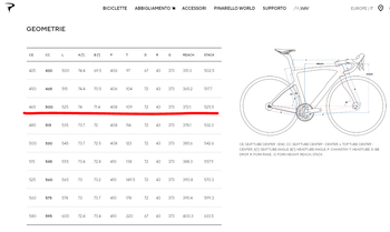 Used Pinarello DOGMA F DURA ACE Di2 Disc 2022 2022 Road & Gravel — image 5 of 5