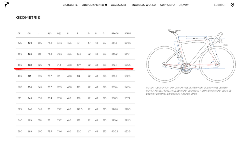 Used Pinarello DOGMA F DURA ACE Di2 Disc 2022 2022 Road & Gravel — image 5 of 5