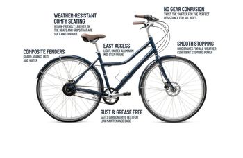 Used Priority TURI 2022 2022 Urban, Blue — image 12 of 15