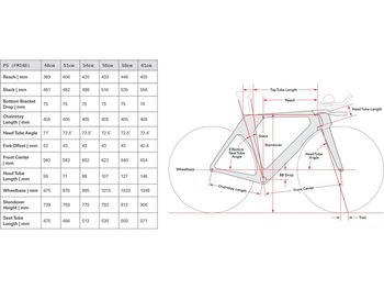 Used Cervélo P5 Red AXS 1 2026 2026 Road & Gravel, Black — image 3 of 3