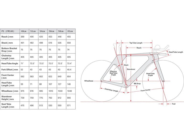 Used Cervélo P5 Red AXS 1 2026 2026 Road & Gravel, Black — image 3 of 3