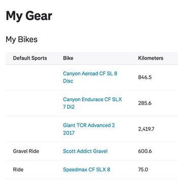 Used Canyon Endurace CF SLX 7 Di2 2026 2026 Road & Gravel, Light Gray — image 18 of 18