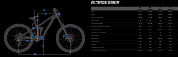 Brugt Transition Bottlerocket Frameset 2025 Frameset 2025 Mountainbike — billede 2 af 3