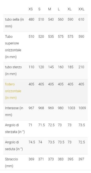 Tweedehands Cinelli Nemo Tig Shimano 105 2021 Road & Gravel — afbeelding 9 van 9