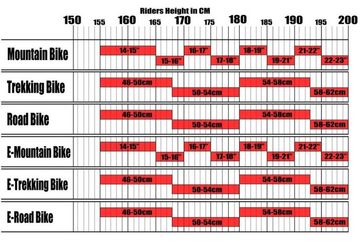 Gebrauchtes CUBE ATTAIN, RACE 2025 2025 Road & Gravel, Blau — Bild 6 von 8