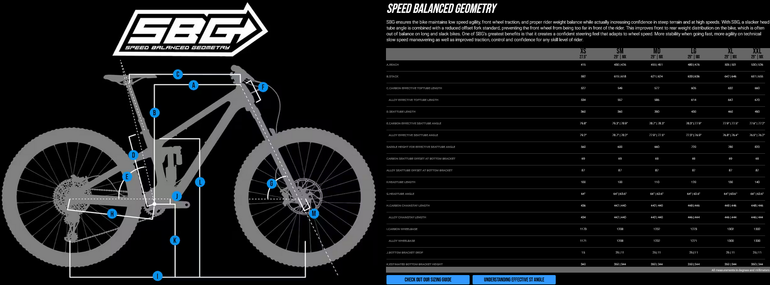 Brugt Transition Sentinel Alloy Deore 2025 2025 Mountainbike — billede 2 af 3
