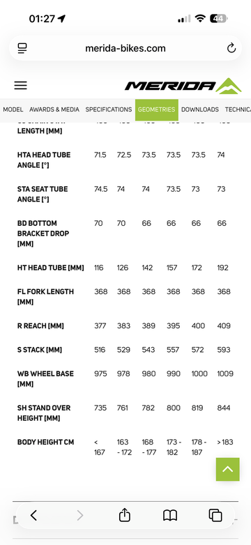 Tweedehands Merida REACTO DISC 8000-E 2020 Frameset 2020 Road & Gravel — afbeelding 18 van 33