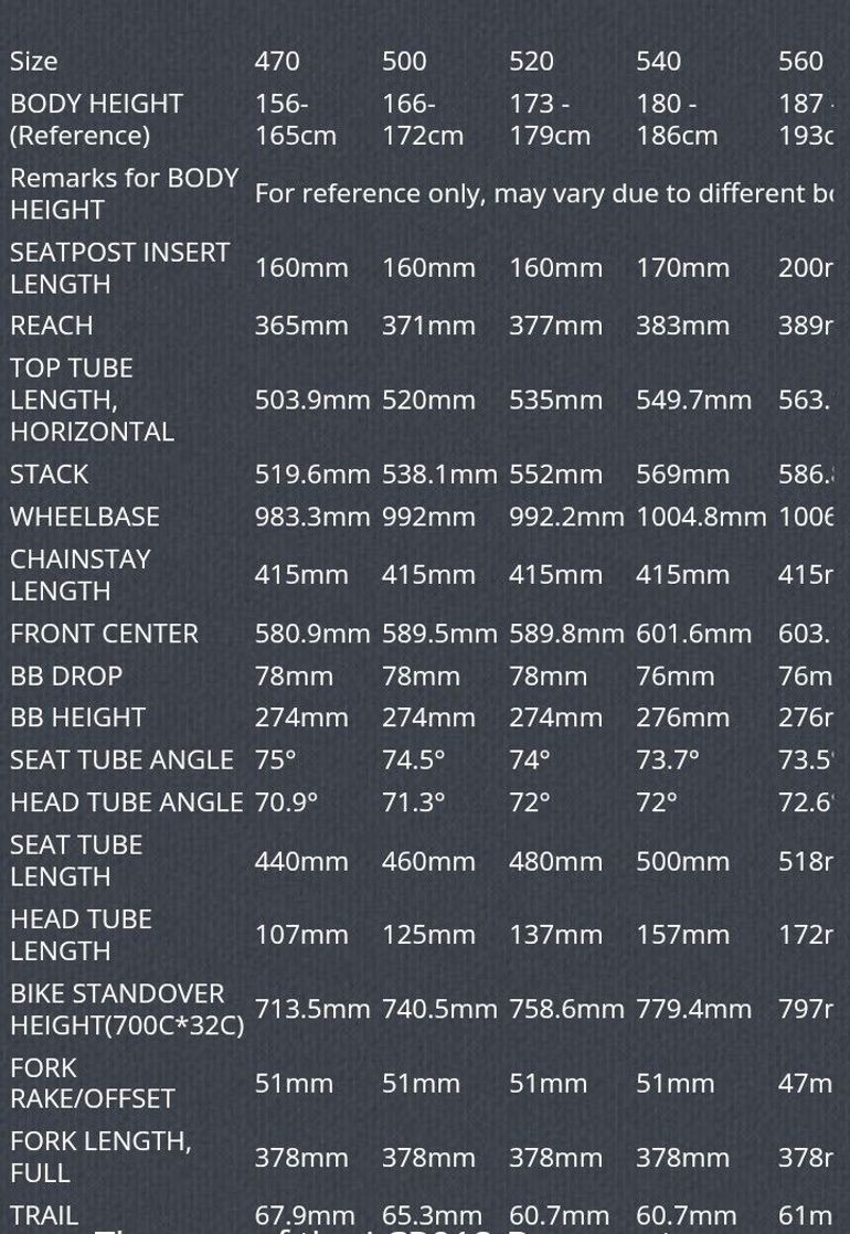 Lightcarbon Custom Frameset 2026 Road & Gravel de segunda mano, Negro — imagen 6 de 7