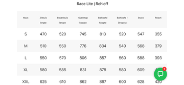 Used Santos Race Lite 2017 Urban, White — image 12 of 12
