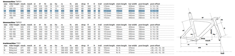 Gebrauchtes BMC Tmr01 2013 Road & Gravel, Schwarz — Bild 7 von 9