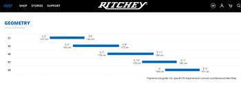 Używany Ritchey ROAD LOGIC Frameset 2022 Road & Gravel — zdjęcie 8 z 8