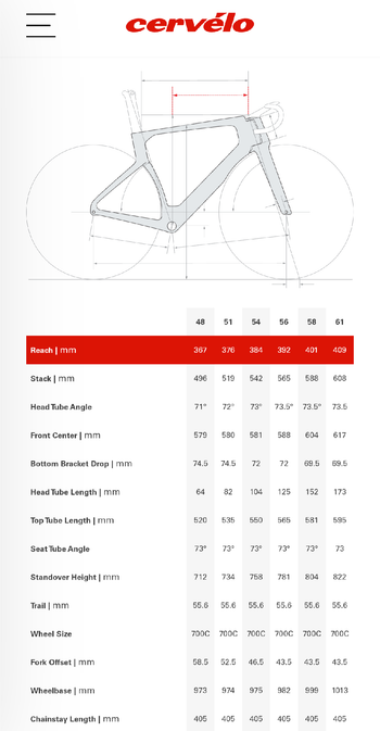 Used Cervélo S5 Frameset 2026 Road & Gravel, Red — image 4 of 5