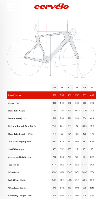 Cervélo S5 Frameset 2026 Road & Gravel d'occasion — image 4 sur 5