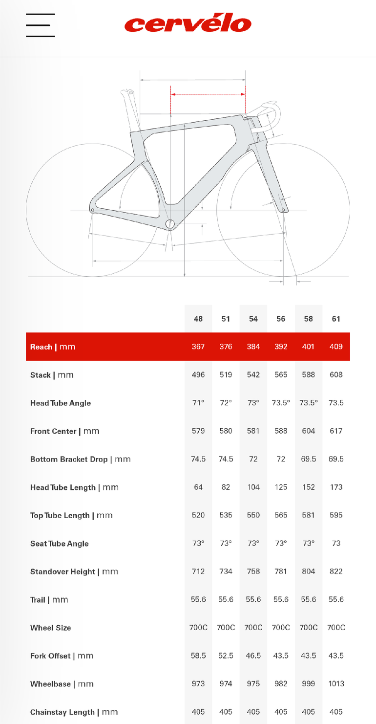 Used Cervélo S5 Frameset 2026 Road & Gravel, Red — image 4 of 5