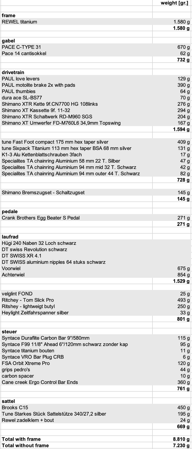 Używany Rewel MTB 2004 2004 Urban — zdjęcie 39 z 39