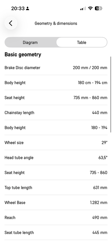 Gebrauchtes Canyon Torque SRAM GX Eagle 2022 Mountainbike, Schwarz — Bild 14 von 21