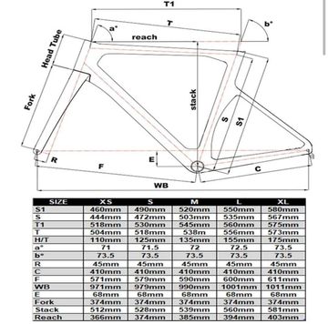 Used Cinelli Pressure Frameset 2024 Road & Gravel, White — image 19 of 19