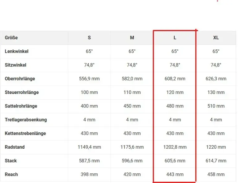 Yt industries best sale size chart