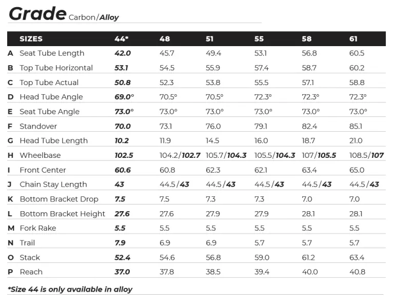 Gt grade size online guide