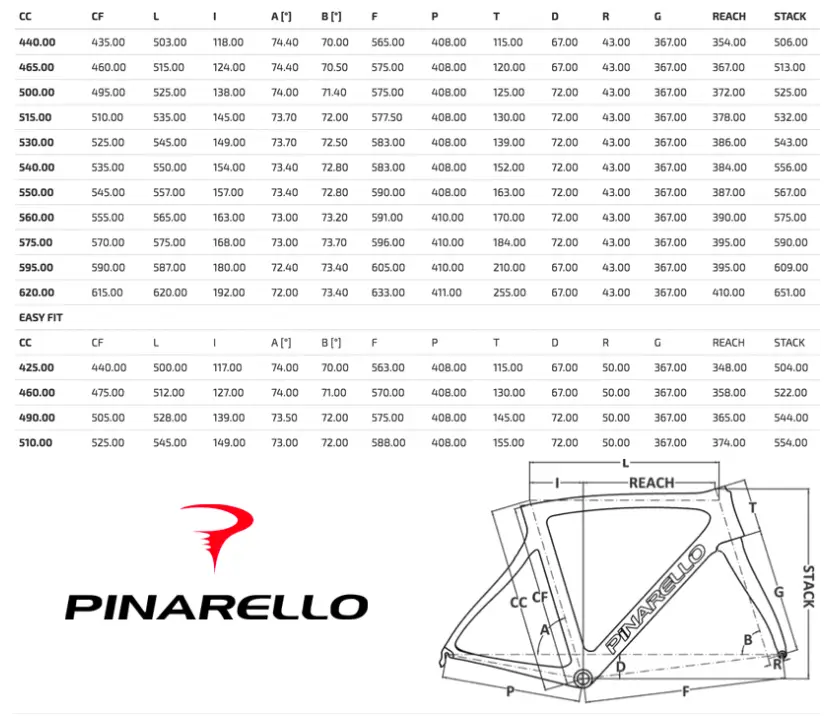 Pinarello hot sale f10 geometry