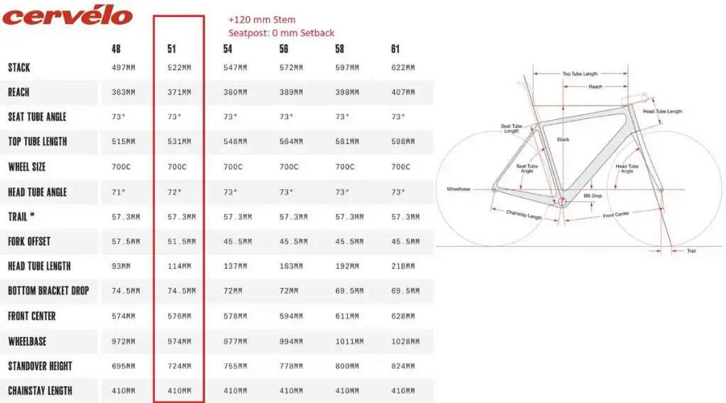 Cervelo r5 hot sale 2018 geometry