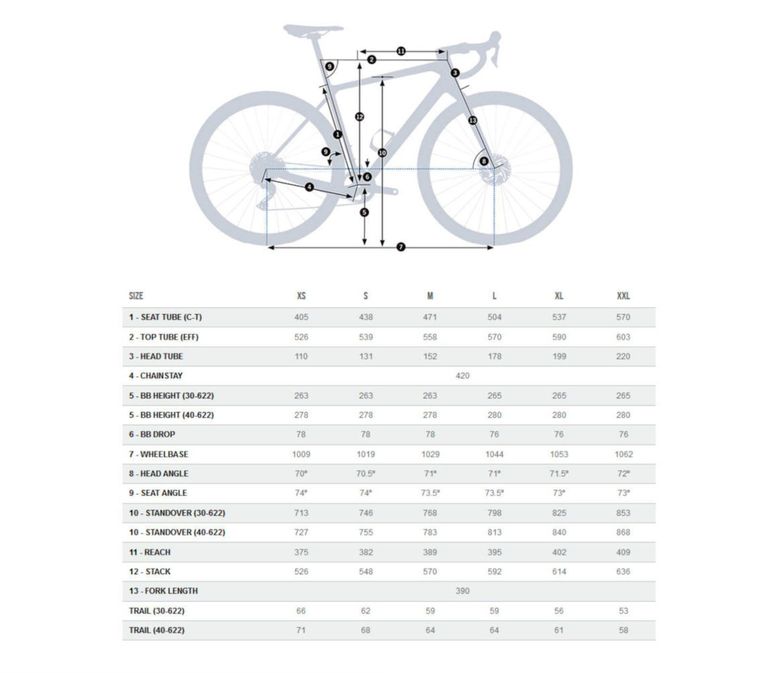 Orbea TERRA M30 TEAM 1X used in XS | buycycle