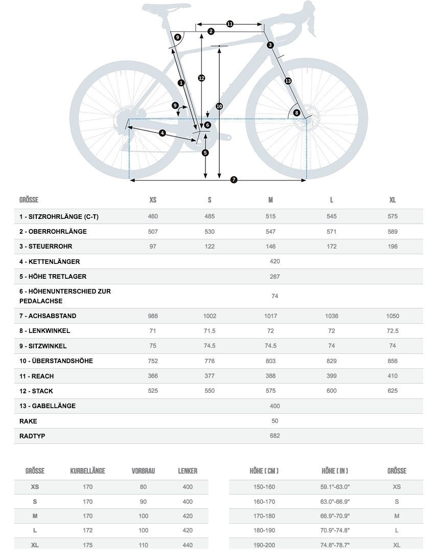 Orbea gain f30 discount 2021