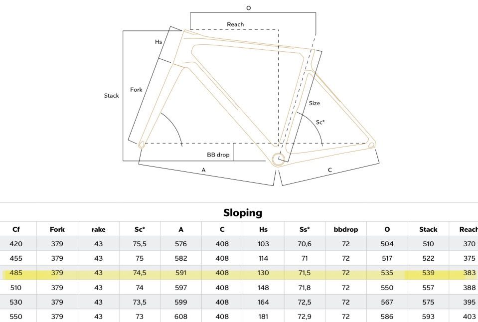 Colnago v3rs 2024 size chart