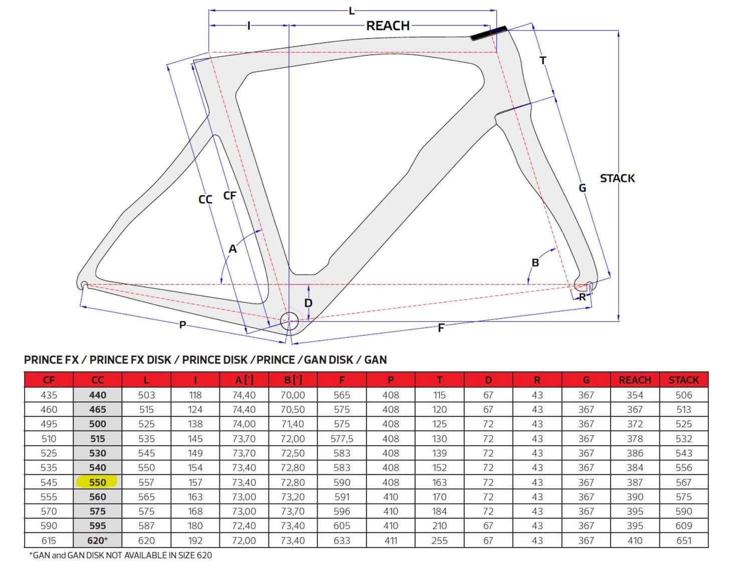 Pinarello prince cheap fx geometry