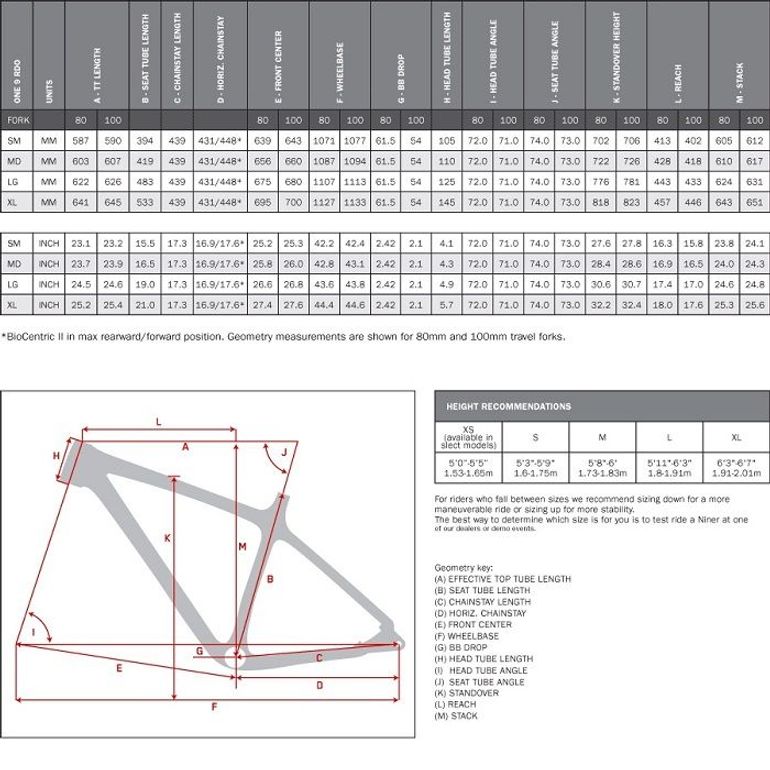 Niner ONE 9 RDO used in M buycycle