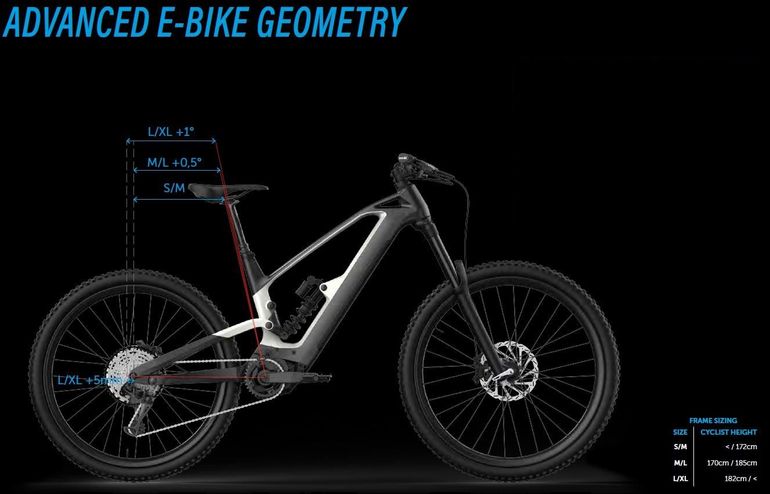 Used Olympia Hammer Carbon 900wh 2024 Mountainbike — image 13 of 14