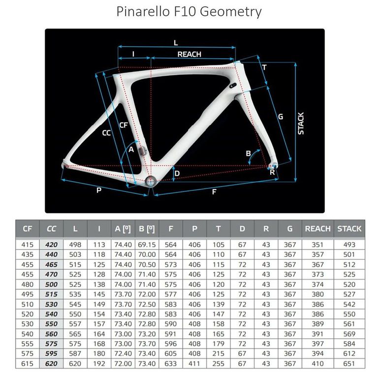 Geometry Pinarello F8 Size Chart Pinarello Dogma F 2025 Frameset