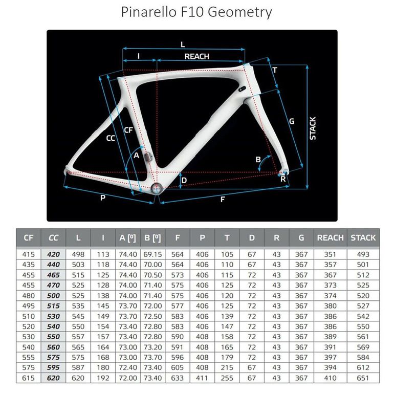Pinarello DOGMA F10 Disc/Shimano Ultegra Di2/Zip 303 Size S-XS TOP