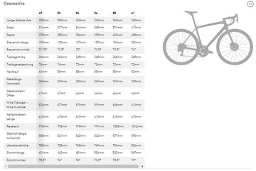Specialized SWORKS S-WORKS AETHOS LTD 50th anniversary GOLD/CHAMELEON Gr. 54 2024 Road & Gravel d'occasion — image 9 sur 9