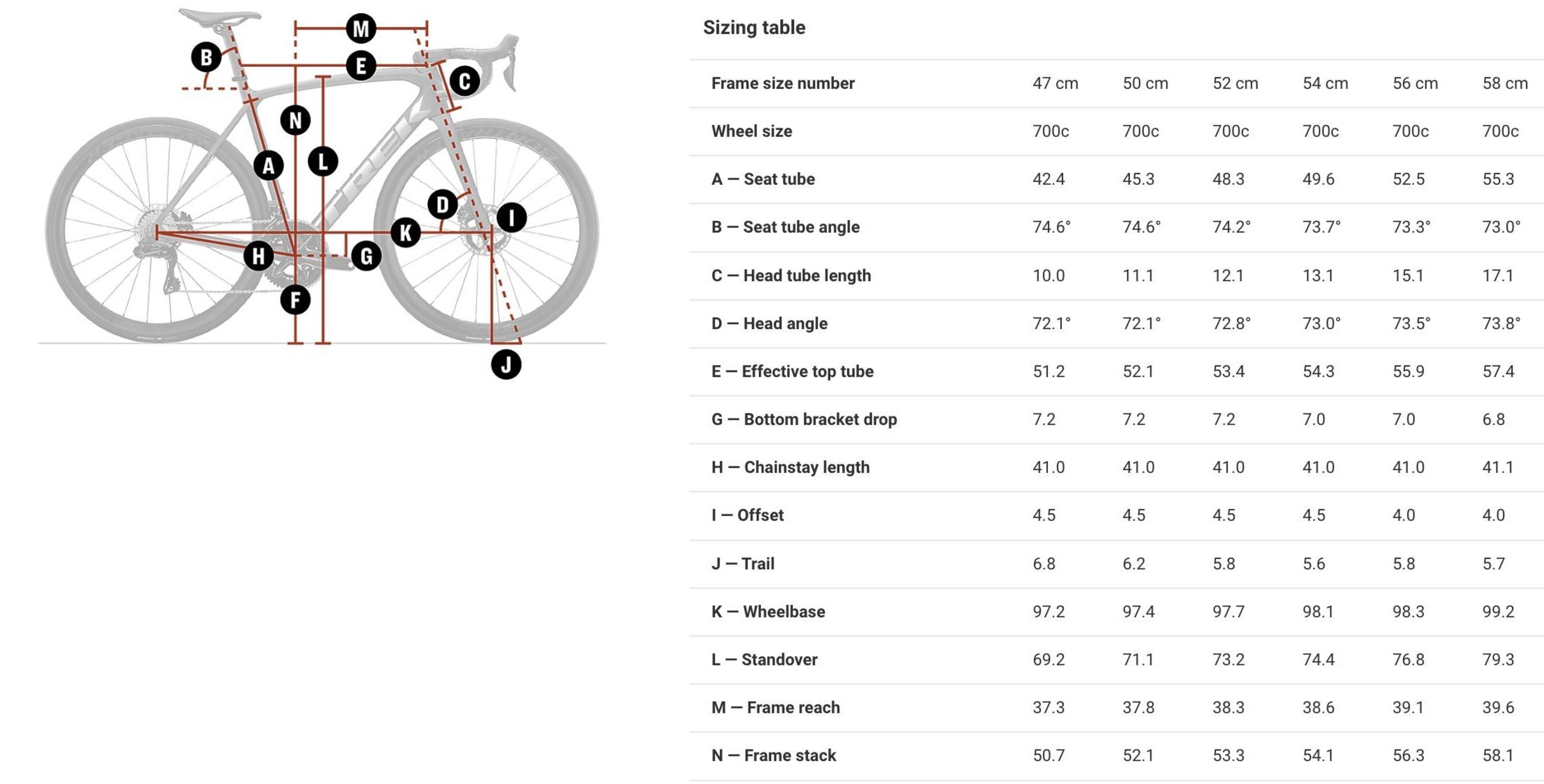 Trek Road Frame Size Chart Trek Emonda Alr 5 Geometry Trek Emonda
