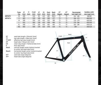 Used Storck Aerfast 3 Comp 2021 Road & Gravel — image 5 of 7