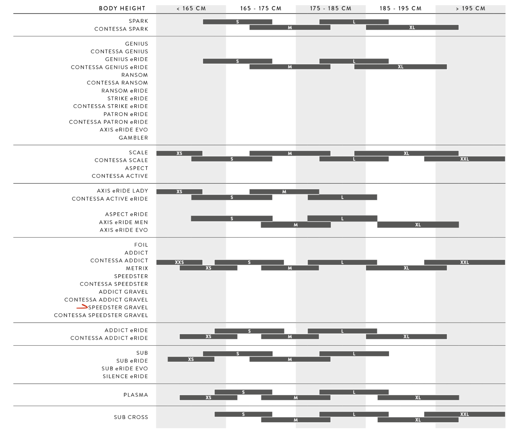 scott speedster gravel 30 size chart