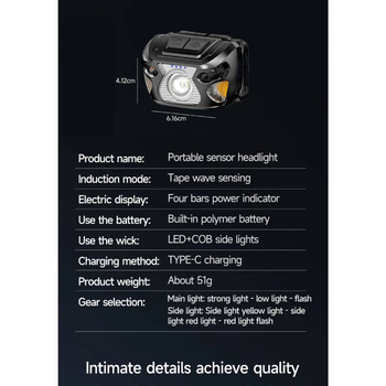 Used Roxar Flashlight, LED Headlamp, USB-C, Motion Sensor, Head Torch, Tourist/Camping bike — image 2 of 2