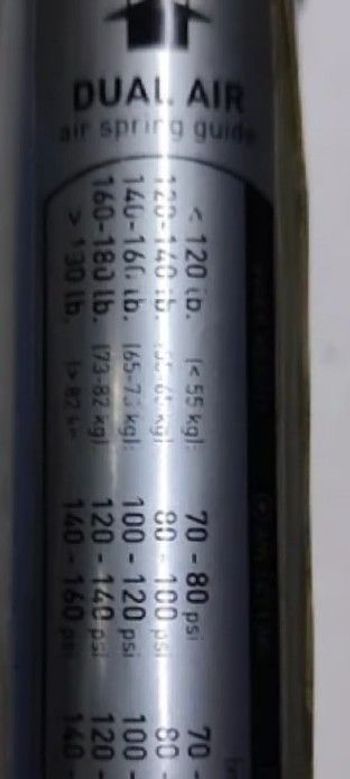 Rock Shox, sid race