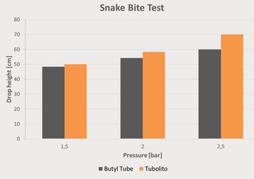 Brugt Tubolito S-Tubo-MTB Pack 4 pcs bike — billede 2 af 6